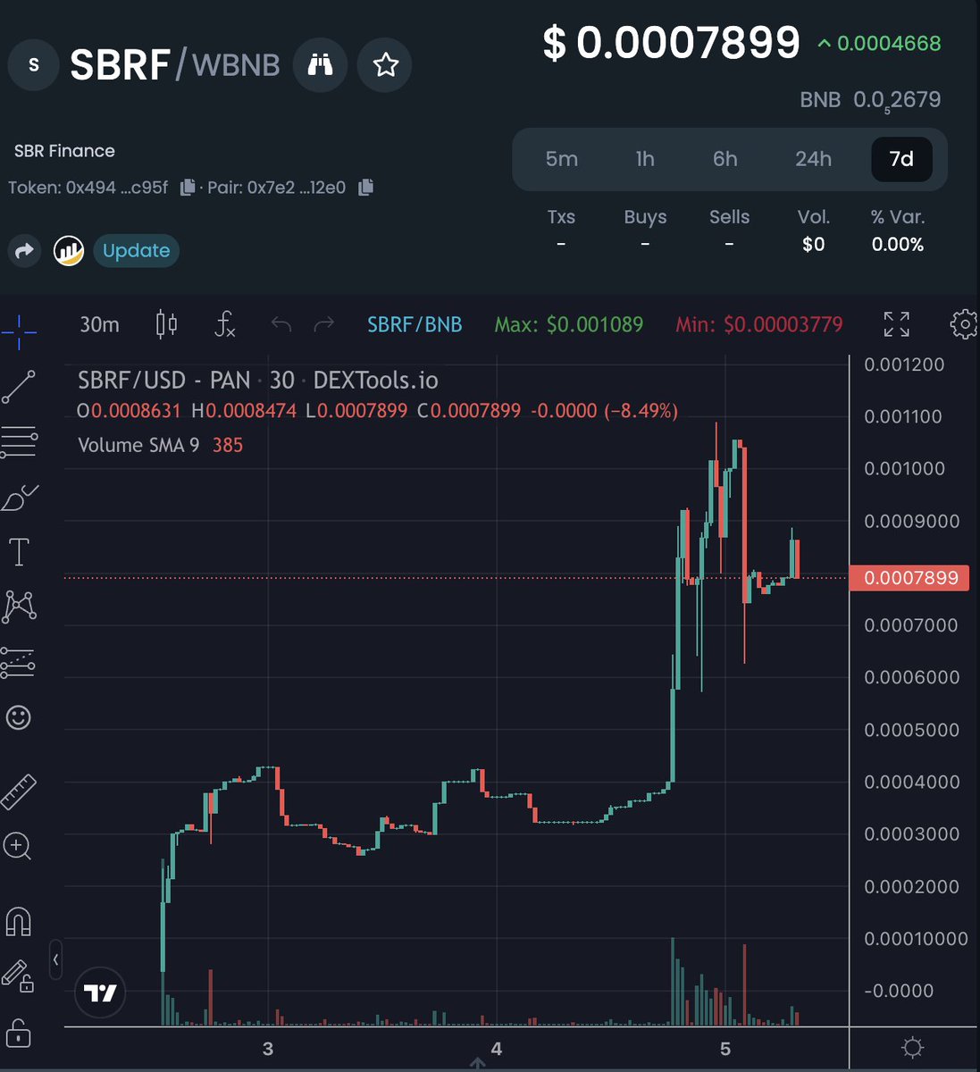 NanoCapGems's tweet photo. What a launch! $5k to $80k. Based team, day 4, it's still early! #SitBackRelax #BSCGemAlert #BSC
👉 https://t.co/HK6dn49OYg https://t.co/QR4LXtKkC8