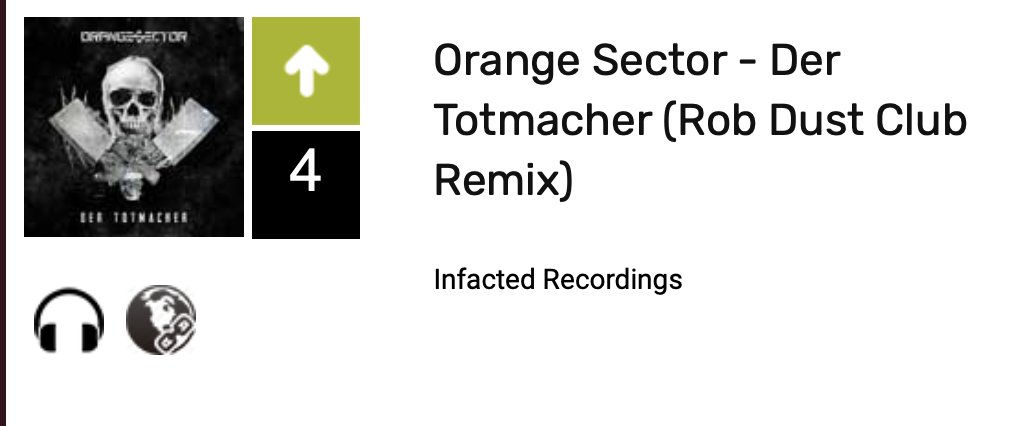 INFACTED's tweet photo. Orange Sector - Der Totmacher, auf Platz 4 (!) der GEWC!
#infacted #infactedrecordings #orngesector #ebm #electro #robdust https://t.co/gdFx523Uei