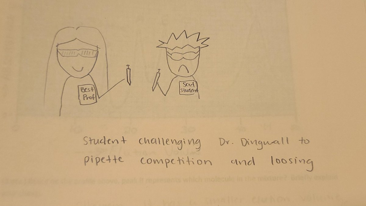 Found on my lab final 🤣