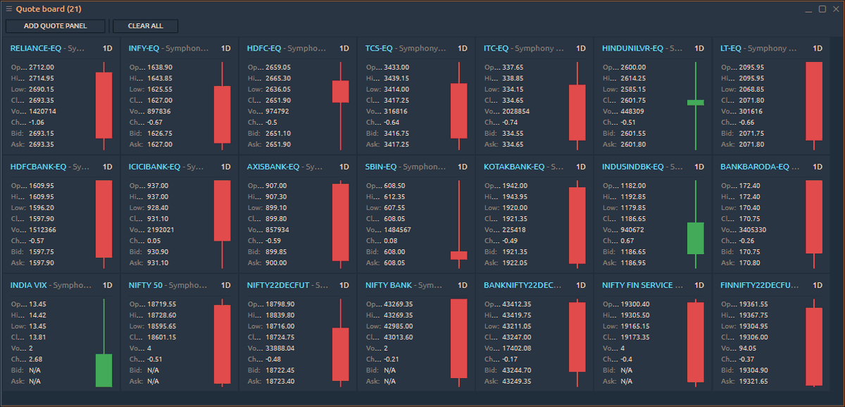 QuantowerIndia's tweet photo. Track Index heavyweights through Quote Board panel in Quantower for better visualization. #quantowerindia #quoteboard #NiftyBank #Nifty https://t.co/udeEDVQiIh