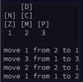 gubatron's tweet image. I have a feeling that part 2 today will end up being Hanoi's Tower's algorithm...
Let's do part 1!
A lot of parsing.
#AdventOfCode2022 wohoo!