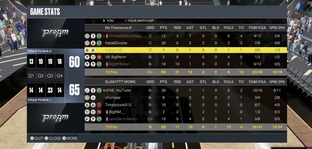 StagePiece__'s tweet photo. GGs to @NoTolerance2K as we 2-0 Sweep in the @WRproamleague Tourney with our first day back from OUR @HOFLeague2k championship win!!!
Pg: @_oFAB BANNED βπ«
SG: @xJvmper π π―
Lock: @timelycook π π
Pf: @TheBigRiM π π΄
C : @LetsGet_It_Ramo 3v3
@youFamousEnough @champ2k_ https://t.co/qypjj0DSMI