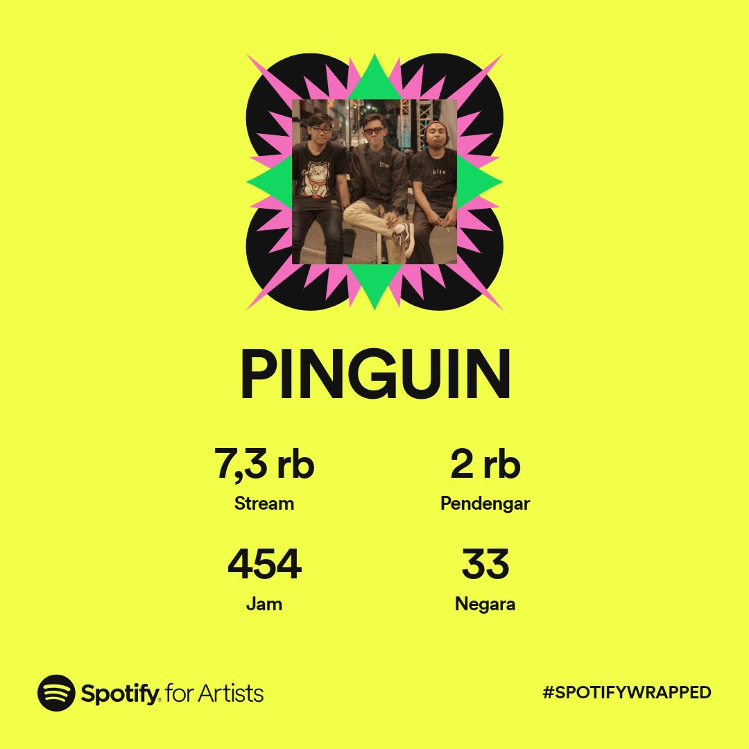 Terima kasih banyak rek!
2022-mu full galau rupane