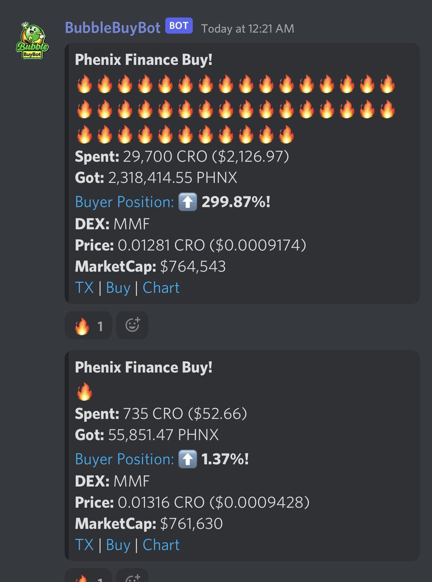 $PHNX bounce Time someone just gobbled up 2.3 Million PHNX @phenixfinance good spot to add! 

$CRO $MATIC $ETH $BTC $MMf $VVS $TONIC #cro #crofam #cronos #cronosnft #nft #FIFAWorldCup2022 #NFTCommunity