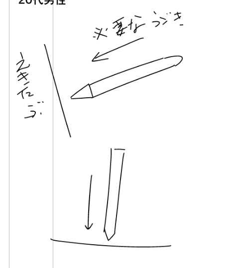 今まで液タブをイーゼルのほうに立ててたけど
これからちょっと変えようと思う
というのもペンタブのペン自体が下向いてたほうがやっぱりいいよなって… 