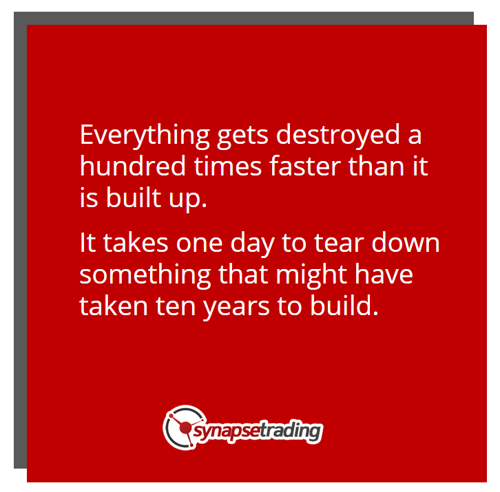 SynapseTrading's tweet photo. All it takes is one #carelessmistake, such as deciding to break your rules “just this once”, to blow up a #tradingaccount which took you years to accumulate. It is ok to have losing #trades, but never ok to mess around with #moneymanagement rules. https://t.co/CLYlXSRNUZ