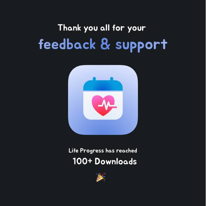 LifeProgressApp's tweet photo. Another💎milestone has been achieved!
📈Life Progress app has now 100+ Downloads on the Google Play Store.
I’m beyond grateful🙏 Thank you all!
#GooglePlayConsole #AppDownloads #Android #LifeProgress https://t.co/jNrlPxCxzG