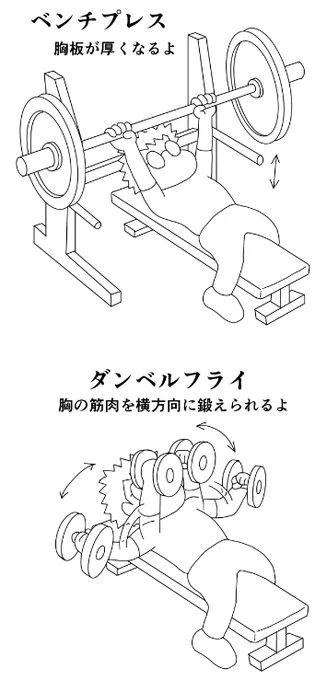 今日のトレ 早朝ジョギング7km ベンチプレス60k10,80k10,90k5,4,4 ダンベルフライ片側20k15x3,同時15k15,13,11 腹筋2種各20x2 ケーブルフライ片側20k15x3,同30k7,7,6同25k12,10,8 インクラインバーベルプレス60k10,70k10,7,5 1週間ぶり筋トレ70分 #筋トレ #ダイエット