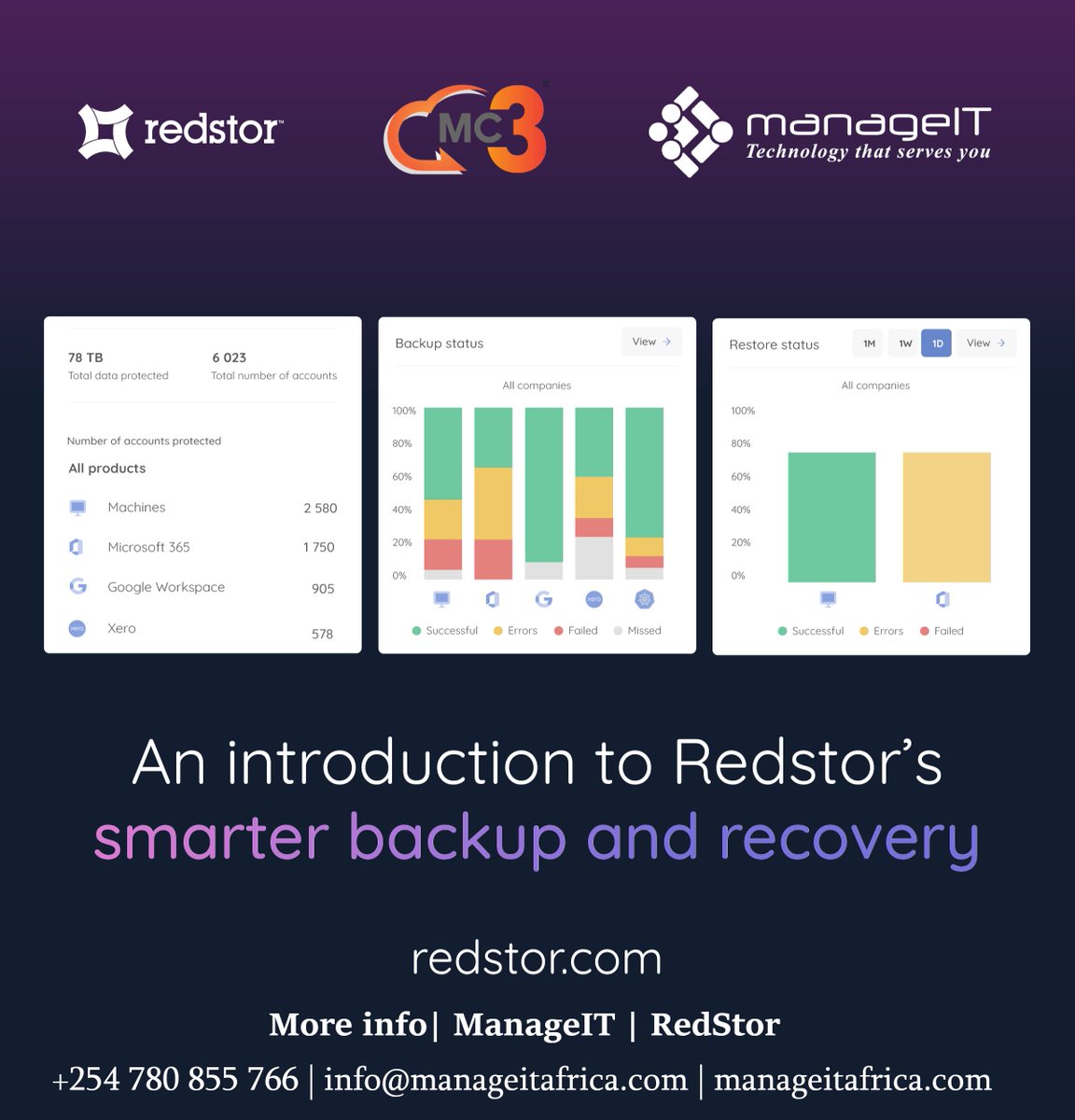 manageitafrica's tweet image. Want to cut data management costs, improve protection, automate archiving of irregularly accessed data and ensure access to data with on-demand, streamed recoveries? 
Get in touch now. 
#smartdatamanagement #SaaS #cloud
Email: info@manageitafrica.com 
Contact: +254 780 855 866