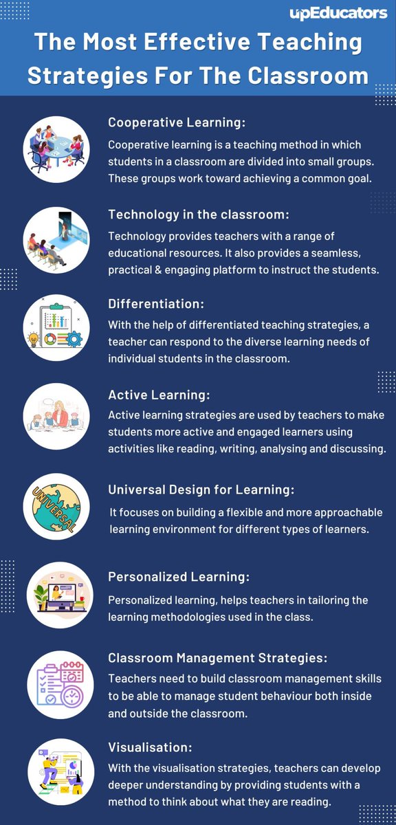 TCEA's tweet photo. 🎯The Most Effective #Teaching Strategies for the Classroom🎯

https://t.co/D09umxmHIq via @upEducators
#education #teaching https://t.co/2p8wRBfRZc