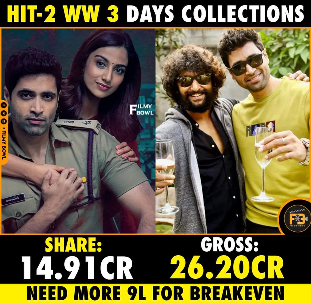 #Hit2  3 Days Worldwide Collections.

#adivisesh #nani #meenakshichaudhary #saileshkolanu #FilmyBowl @SatishKTweets