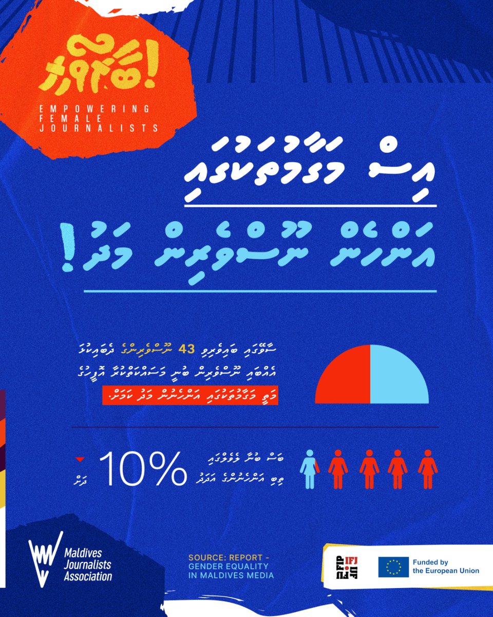 Women continue to be significantly underrepresented in decision-making structures with only less than 10 percent of women journalists represented in decision-making level in Maldivian media organisations. 

<a href="/EU_Maldives/">EU in the Maldives</a> <a href="/ifjasiapacific/">IFJ Asia-Pacific</a>

#Baaruveri #16DaysOfActivism