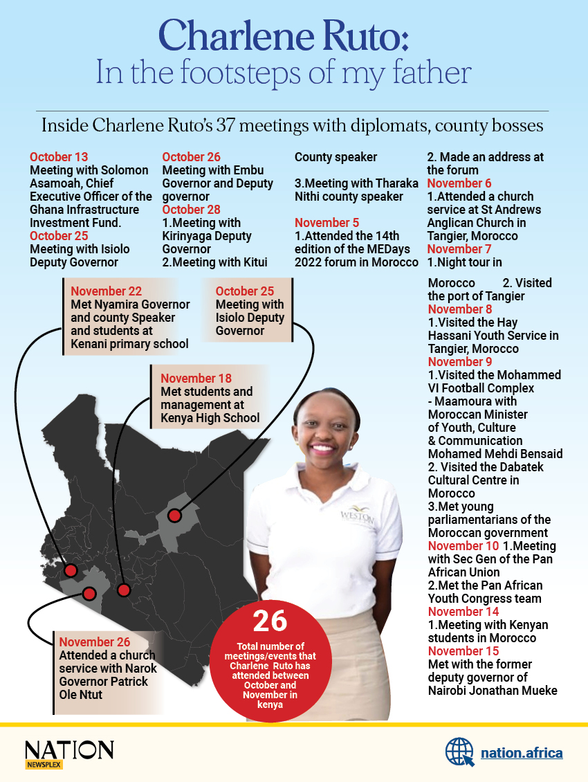 Charlene Ruto: In the footsteps of my father 
#NationNewsplex