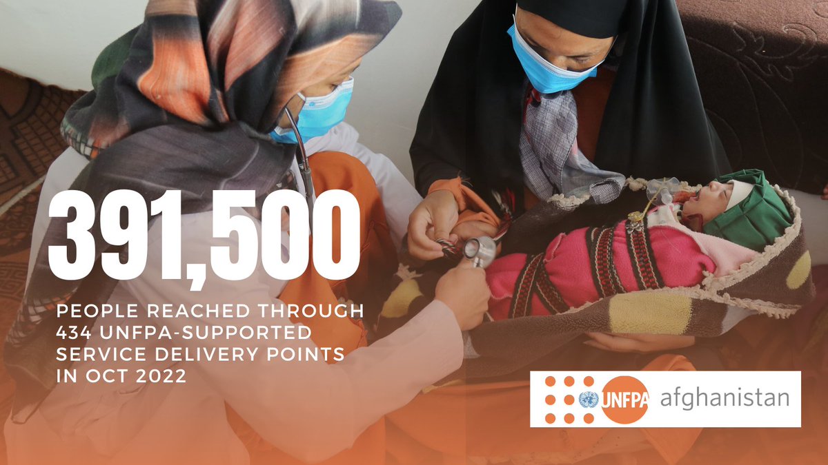 UNFPA Afghanistan reached more than 390,000 people with maternal, newborn, child and adolescent health care through 434 service delivery points across the country in October 2022. We are able to do this through the continued support of our donors and partners on the ground.
