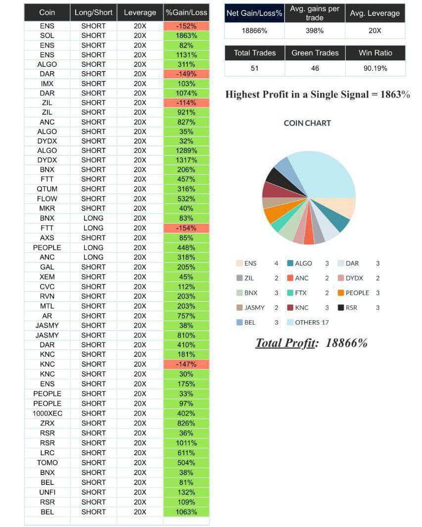 cryptom524's tweet photo. @sof1azara03 @BarryyJones you can earn up to 50%-800% daily profit from future and spot trading with our accurate profitable daily signals.
         To participate,join our free channel with the link below.

          https://t.co/XcKqNnzR2E
#bitcoin #fifaworldcup #NFT #binance #USDT https://t.co/cRs4C4hCxi