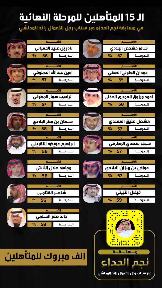 ندعوكم للتصويت لشعرائنا المتأهلين 
في مسابقة نجم الحداء 
عبر سناب الاخ : رائد المدلشي 

الشاعر : تراحيب بن سمار المطرفي 
الشاعر : سيف بن سعدي المطرفي 
الشاعر : احمد مرزوق العميري 
بالتوفيق للجميع .