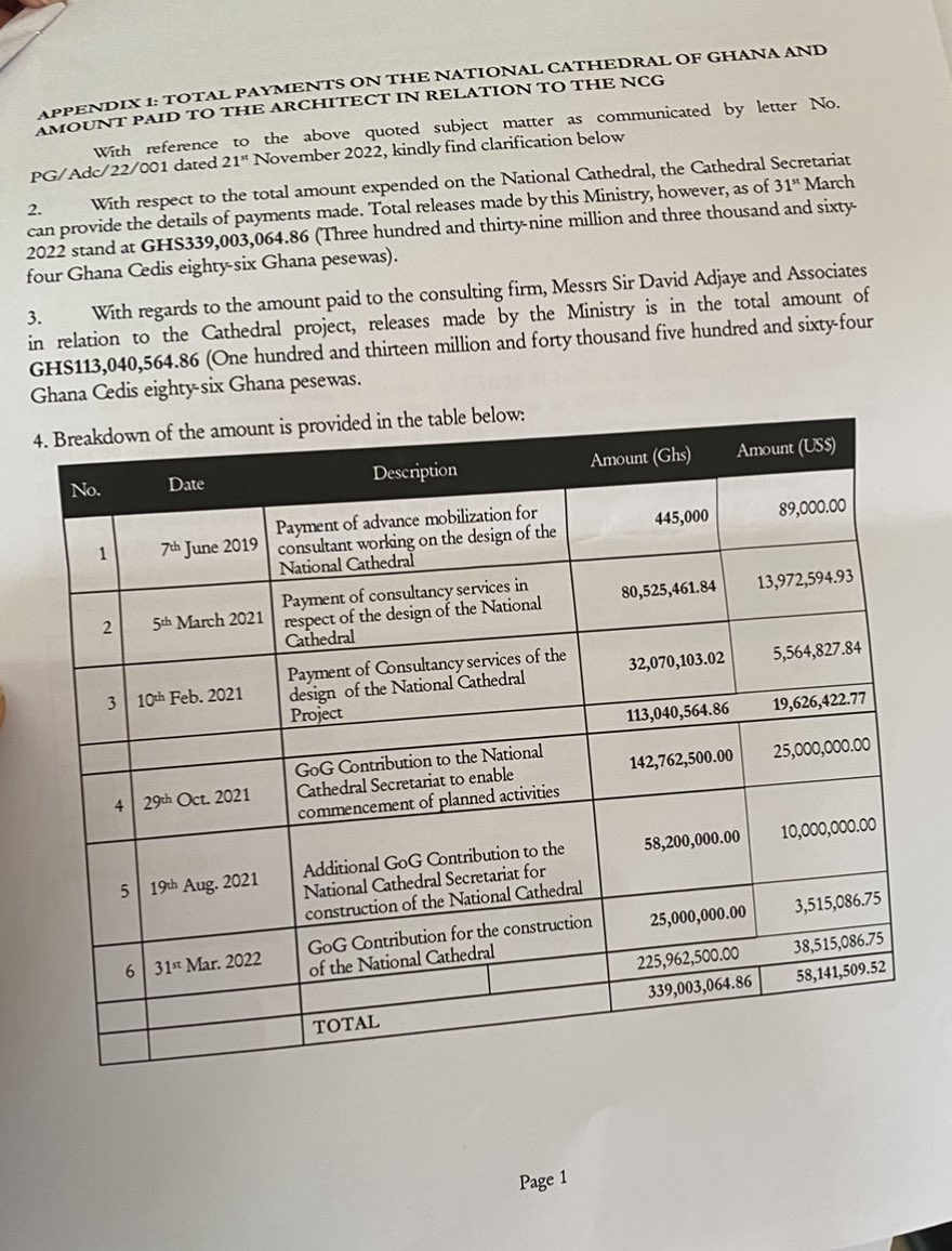 S_OkudzetoAblak's tweet photo. The incorrigible Akufo-Addo/Bawumia/Ofori-Atta govt has shockingly increased allocation into its Contingency Vote from GHS993million in 2022 to a mind-boggling GHS1.4billion in the 2023 Budget.

2021 allocation was comparatively low at just GHS186.2million.

We shall resist this! https://t.co/FpiAe70dyn