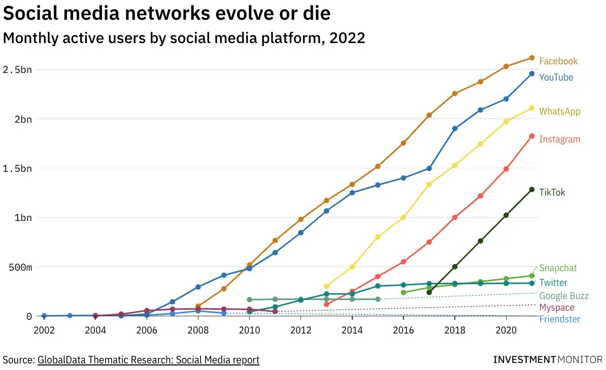 Investment Monitor tweet media