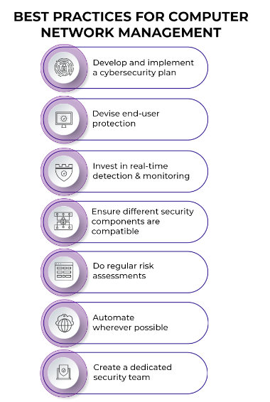 RajLitty's tweet photo. Cybersecurity is a large umbrella that covers various security components. It is easy to get overwhelmed and lose focus on the big picture. Here are the top ten best practices to follow to make cybersecurity efforts more effective. https://t.co/IjMxdJVvHa