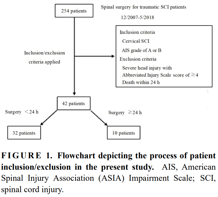 MRE_signavitae's tweet photo. 【Article Title】“Is early surgical intervention effective for traumatic severe cervical spinal cord injury? A retrospective study secondary publication”
【Click】https://t.co/GOtdgf9Sdz
#Earlysurgery; #Respiratorycause;#Cervicalvertebrae; https://t.co/AXIACQgfJo