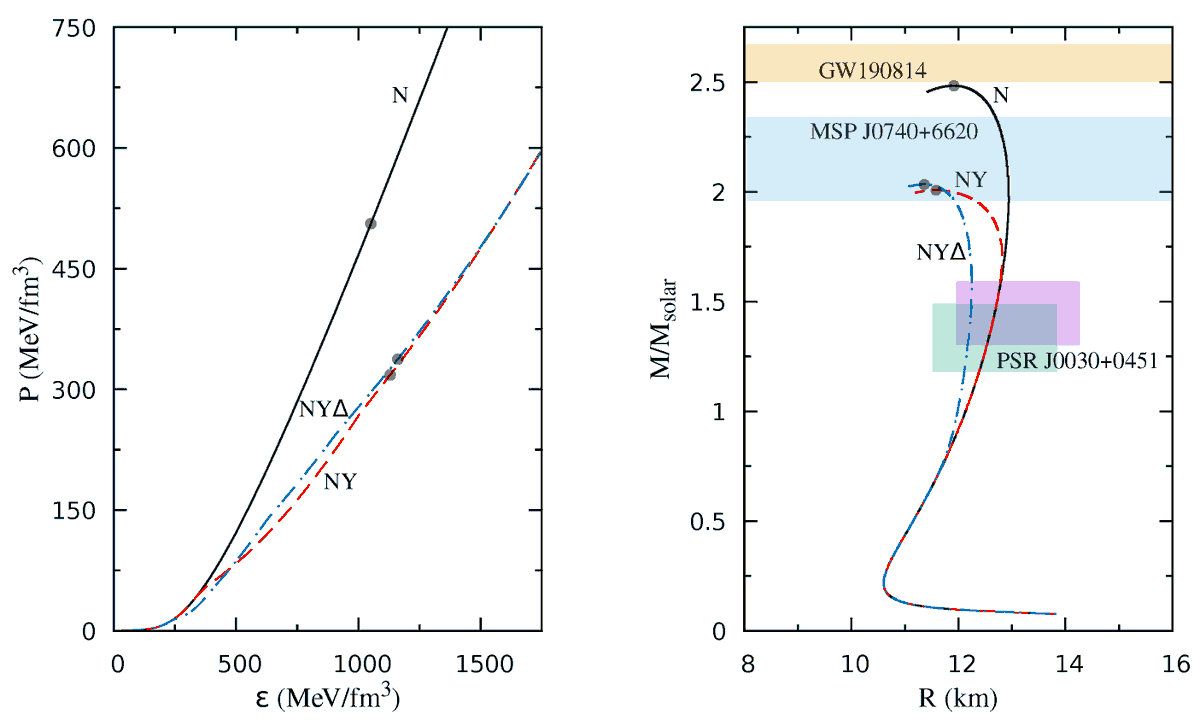 Particles_MDPI's tweet photo. 📈#mdpiparticles Welcome to read the Top 10 Most Cited Papers in 2020!
https://t.co/Yptcj6VEFh
📌No. 4 "Equation of State of Strongly Magnetized Matter with Hyperons and Δ-Resonances" by
@ArmenSedrakian etc.
📎https://t.co/xe4FBppYTJ. https://t.co/cewxT3xjqO