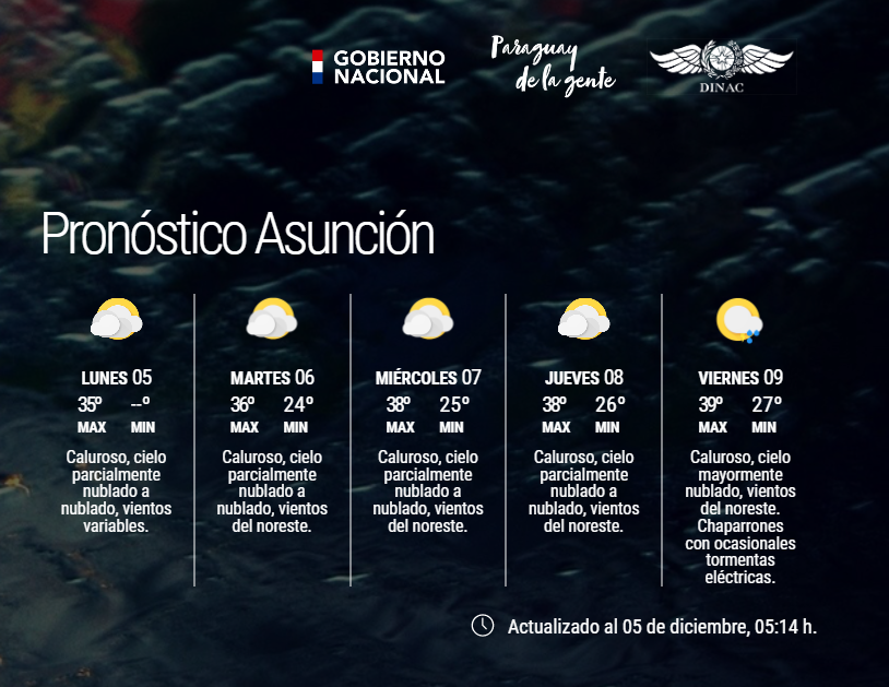DMH_Paraguay on Twitter "Boletín Meteorológico Diario y Pronóstico