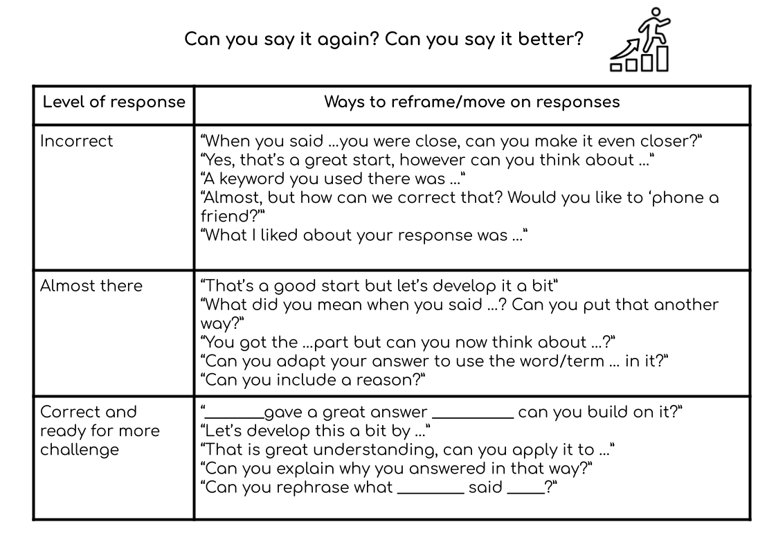 MrRobHistory's tweet photo. Inspired by @HarlawTeach I have added to my "Questioning" resources, looking at how to move on from responses. Thanks https://t.co/RuoniFetuK