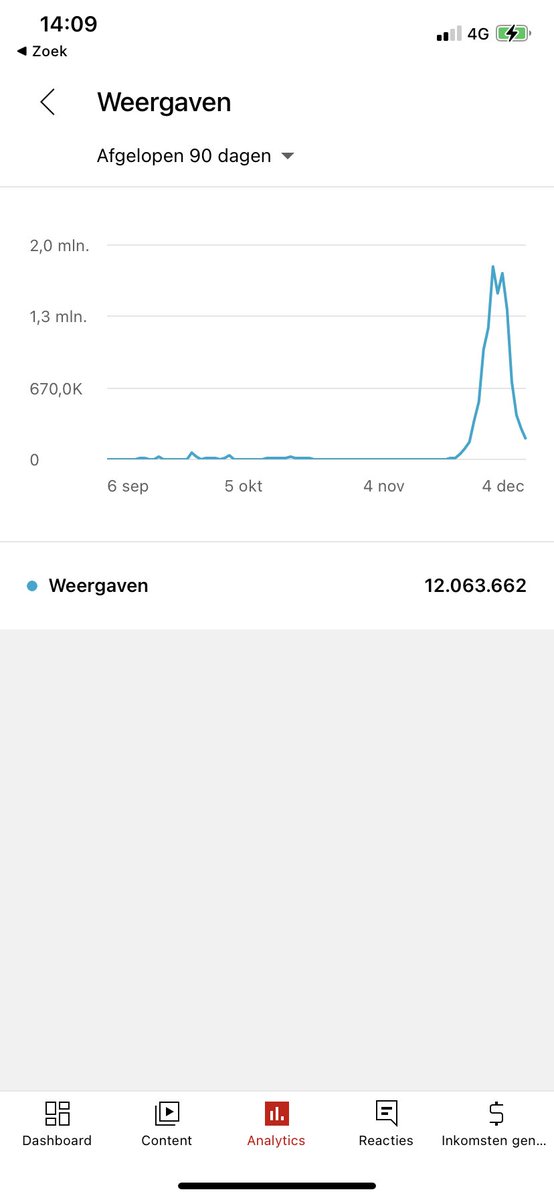 What happens ? tweet media