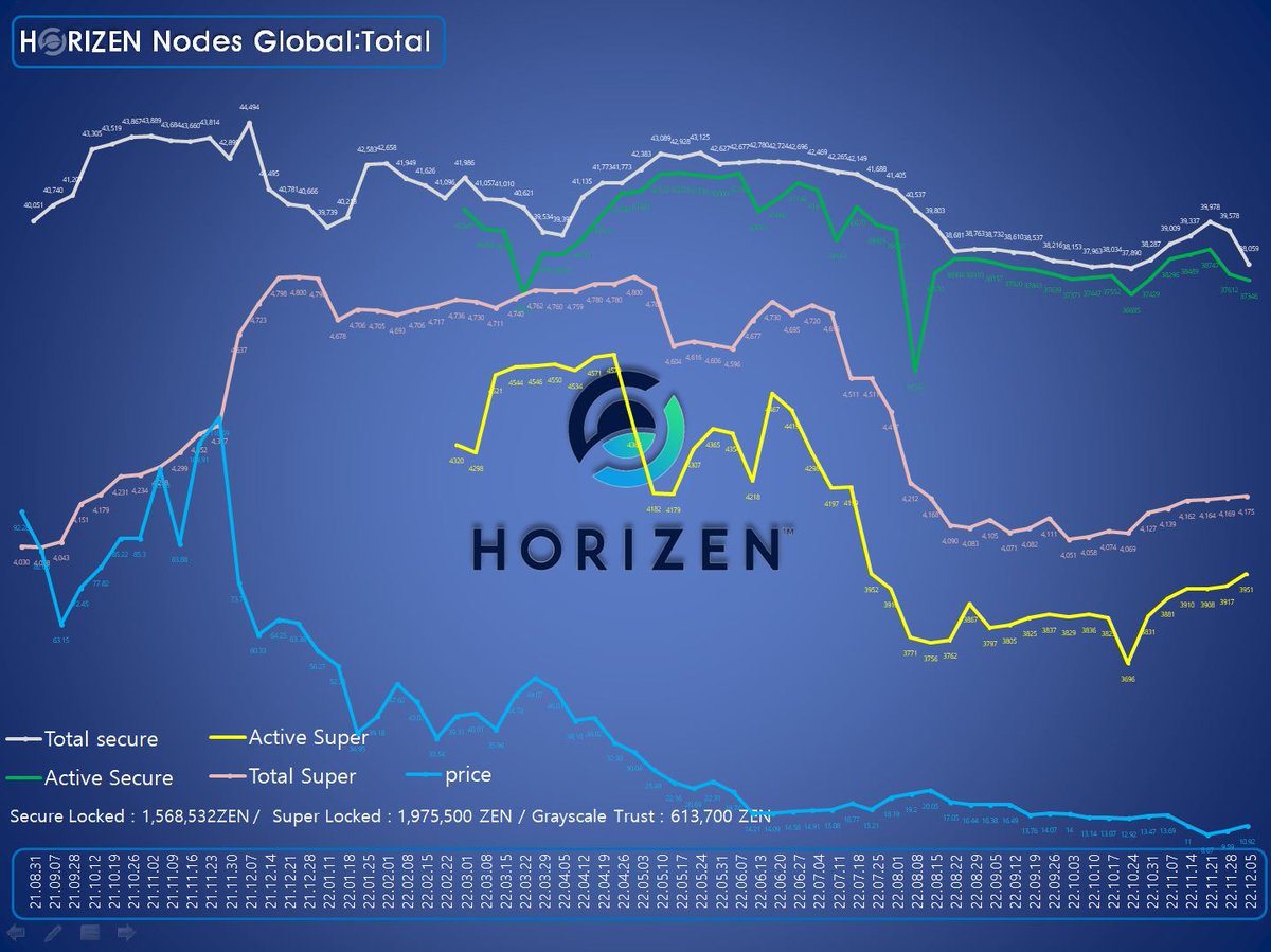 dhkimzen's tweet photo. $ZEN #Horizen #ZENDOO #HZEN
#ZenFrens 🪖🤝 #CobaltWallet
#대한민국화이팅 👏🏻👏🏻👏🏻👏🏻👏🏻
#SecureNode 📉 #SuperNode📈
👀👀 https://t.co/3LiVc63AAh