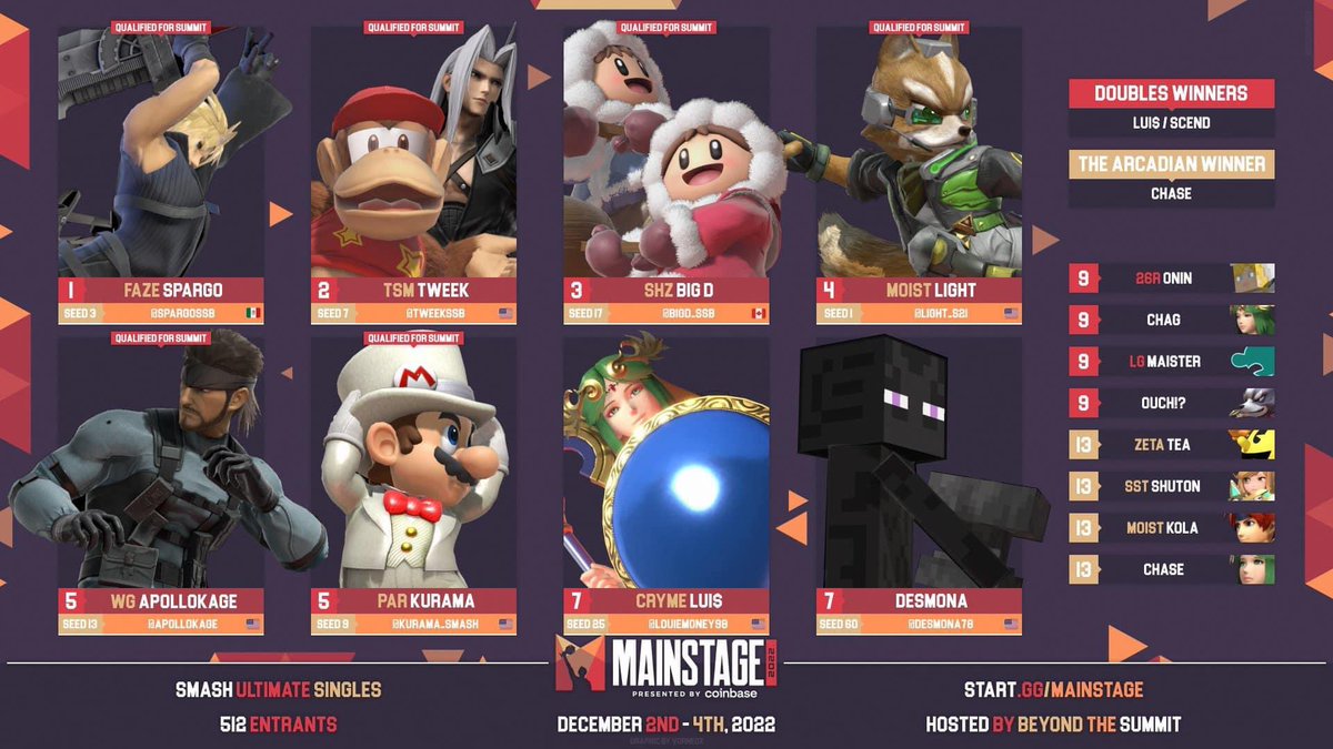 Let’s go sparg0!!! Also, BigD’s ICs is no joke beating apolo, light, Kurama and Gackt !!! #FaZeUp #sparg0