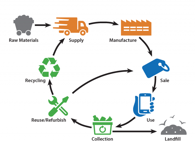 ReTeckUSA's tweet photo. "Li-ion batteries are made of critical minerals. They are raw materials that are economically and strategically important to the U.S., have a high risk of their supply being disrupted and for which there are no easy substitutes."  Learn more at https://t.co/kOtpg6N0jP https://t.co/IadXMYN51Z