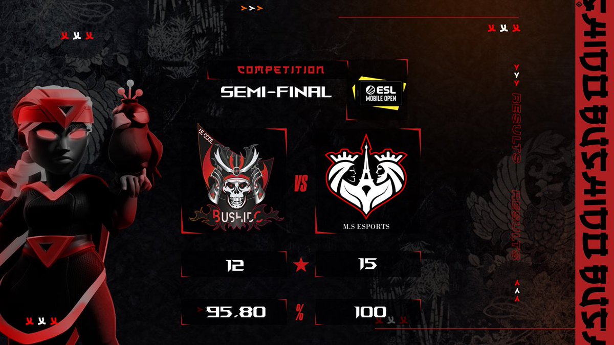 War Gods (@wargodsop) on Twitter photo 🏆 <a href="/ESLMobile/">Snapdragon Pro Series</a> Snapdragon Mobile Open Season 2 Split 2
🥉3rd place with <a href="/TribeGamingCoC/">Tribe Gaming CoC</a>
GG’s to the team and our builders <a href="/Remy_O_coc/">Remy-O</a> @Agam_coc
Our best performance in ESL💥
🎉Congratulations to <a href="/MS_EsportsCOC/">M.S Esports 2</a> and GG’s to all participants.
#ClashOfClans #eSports #Bushido 🏆 <a href="/ESLMobile/">Snapdragon Pro Series</a> Snapdragon Mobile Open Season 2 Split 2
🥉3rd place with <a href="/TribeGamingCoC/">Tribe Gaming CoC</a>
GG’s to the team and our builders <a href="/Remy_O_coc/">Remy-O</a> @Agam_coc
Our best performance in ESL💥
🎉Congratulations to <a href="/MS_EsportsCOC/">M.S Esports 2</a> and GG’s to all participants.
#ClashOfClans #eSports #Bushido