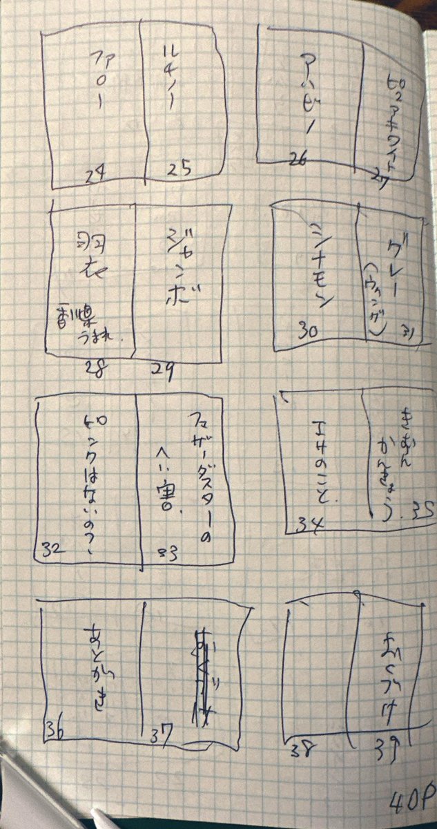#ことり解体新書 用の仮台割(中身の予定もくじ)を割りましたー。詳しくはファンボックスの記事にて後ほど。
こういうもの作ると現実味湧いてきますね〜🥰 