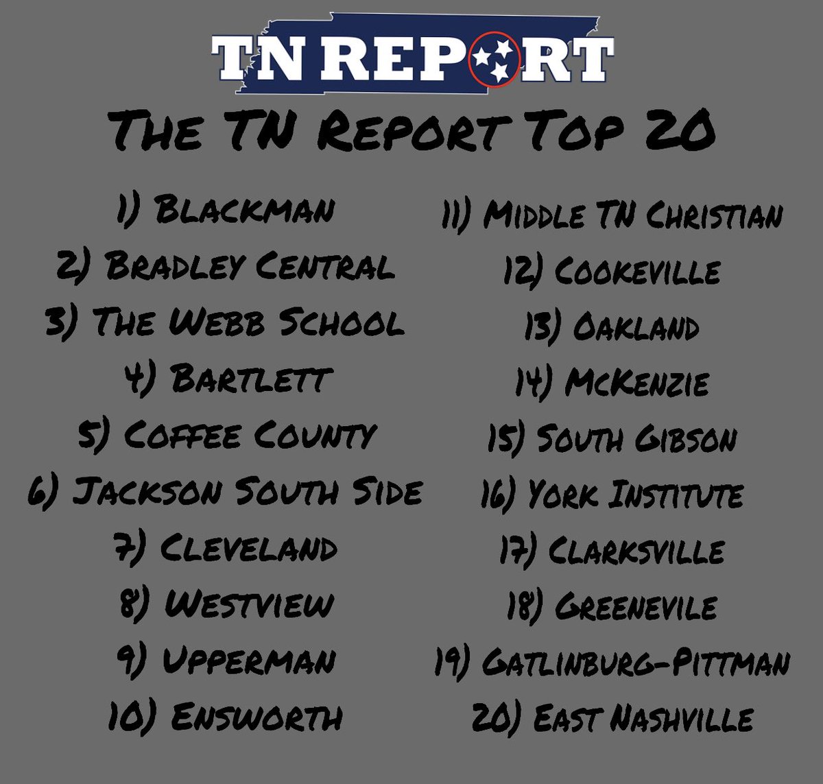 tlownsdale's tweet photo. The TN Report Top 20 - Week 4 https://t.co/BX8tDyL6sN