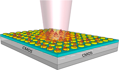 One of the papers Boon published while working in the JWNC was some impressive EBL of a plasmonic filter on a CMOS photodiode, for biosensing applications pubs.acs.org/doi/10.1021/ac…