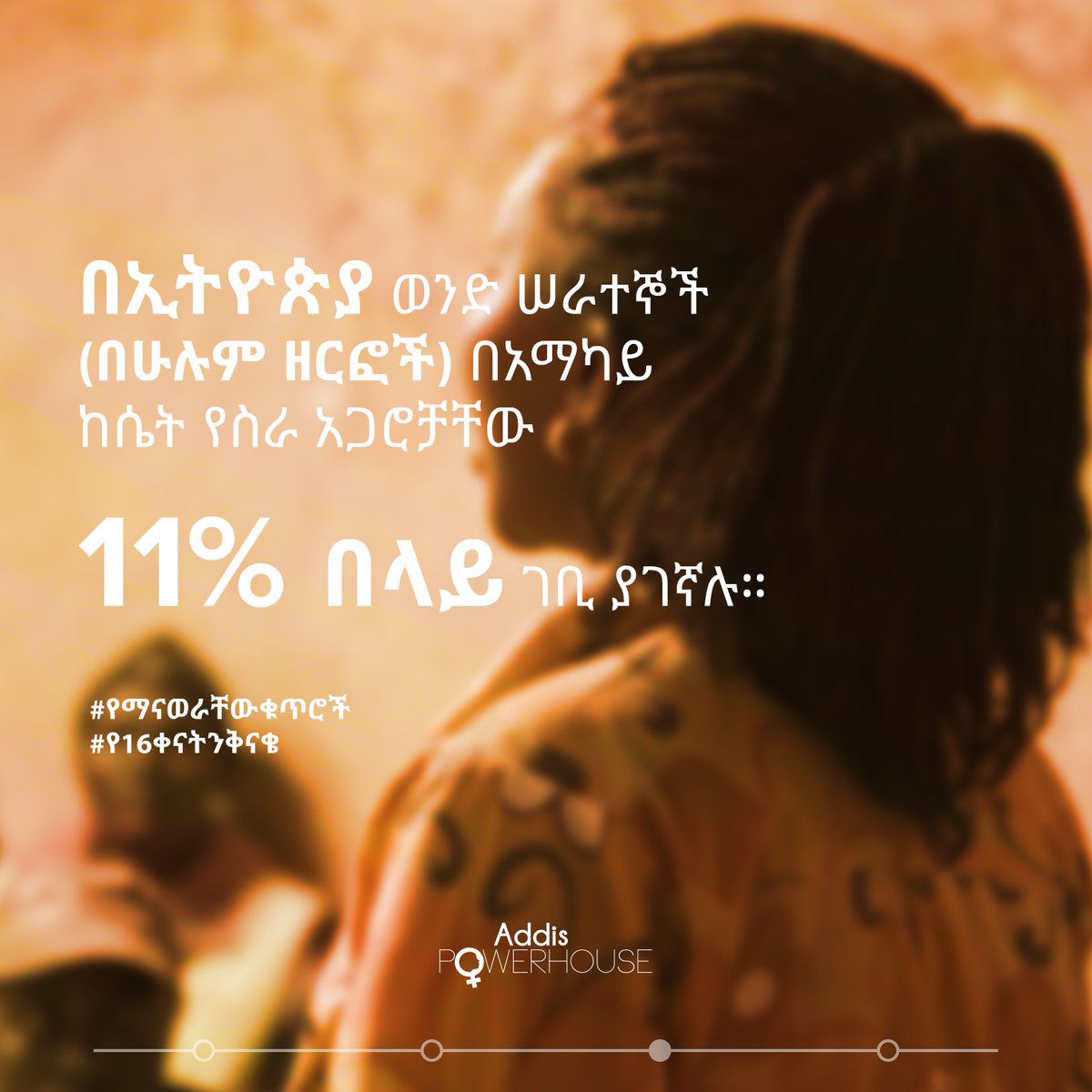 Male employees in Ethiopia earn 11% more than their female counterparts on average across all sectors.

#genderpaygap
#gbvfacts
#16daysofactivism