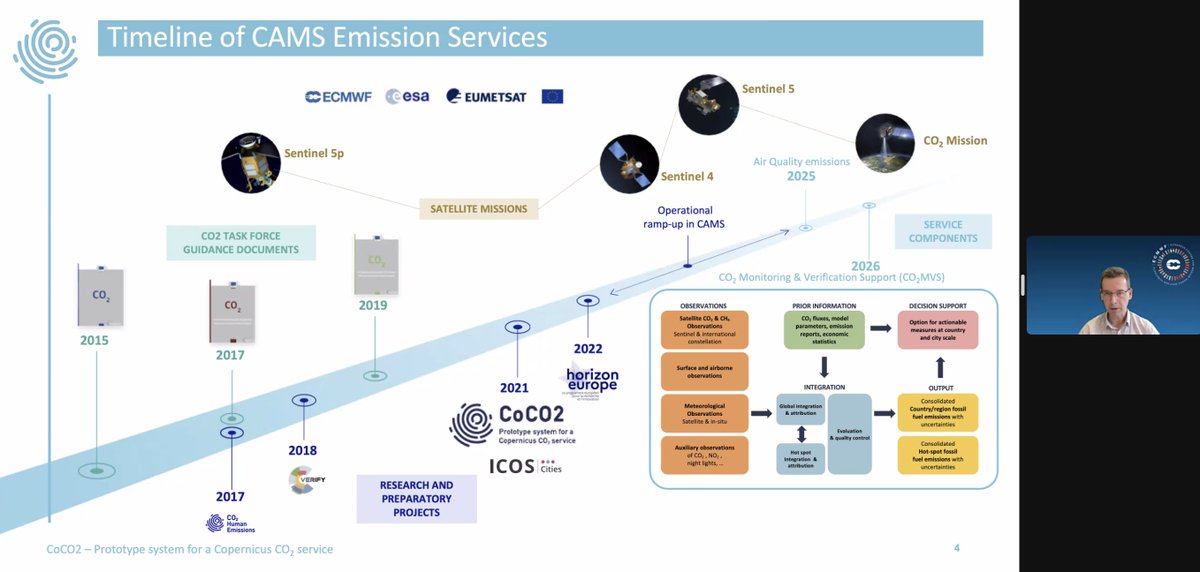 @CoCO2_project presentation day kicks off with our coordinator @RichardJEngelen setting the scene and highlighting the #CO2MVS agenda of works aiming at building a #European #CO2 monitoring & verification support capacity within #CAMS @CopernicusECMWF 👉 coco2-project.eu/events/coco2-p…