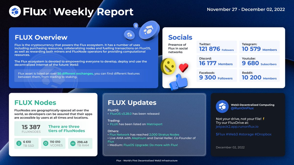 Flux I Decentralized Cloud tweet media