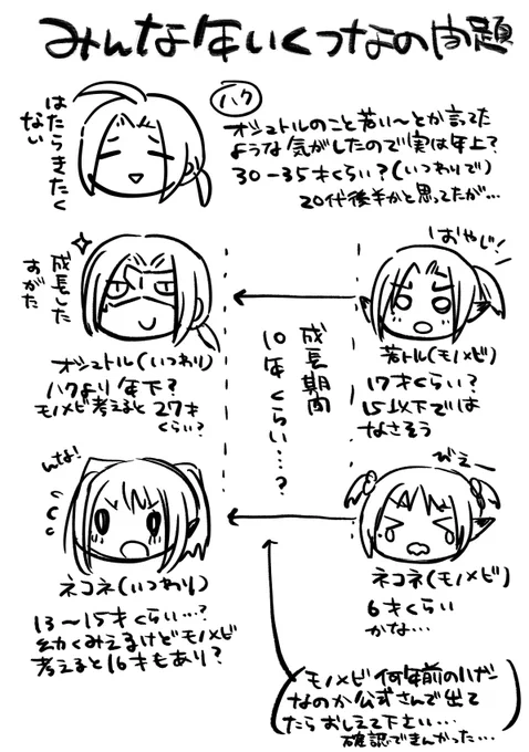 モノメビ何年まえの話なの?
そもそも偽りの時のオシュトルは何歳なの?
あとライコウさんは何歳なの?????????メモ
(モノメビはヤマト到着まで進めたばかりなのでそのあと言及があったらすいません…) 