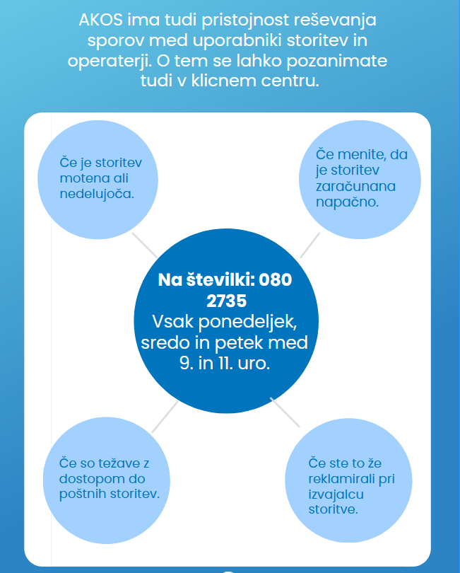 regulator_akos's tweet photo. Za težave pri storitvah ali računih operaterjev se po reklamaciji teh lahko obrnete tudi na #AKOS. Za vprašanja je na voljo tudi klicni center, vsak ponedeljek, sredo in petek med 9. in 11. uro na 080 2735. #regulator  #univerzalnastoritev #elektronskekomunikacije #pošta https://t.co/D0Ba3lkxDh