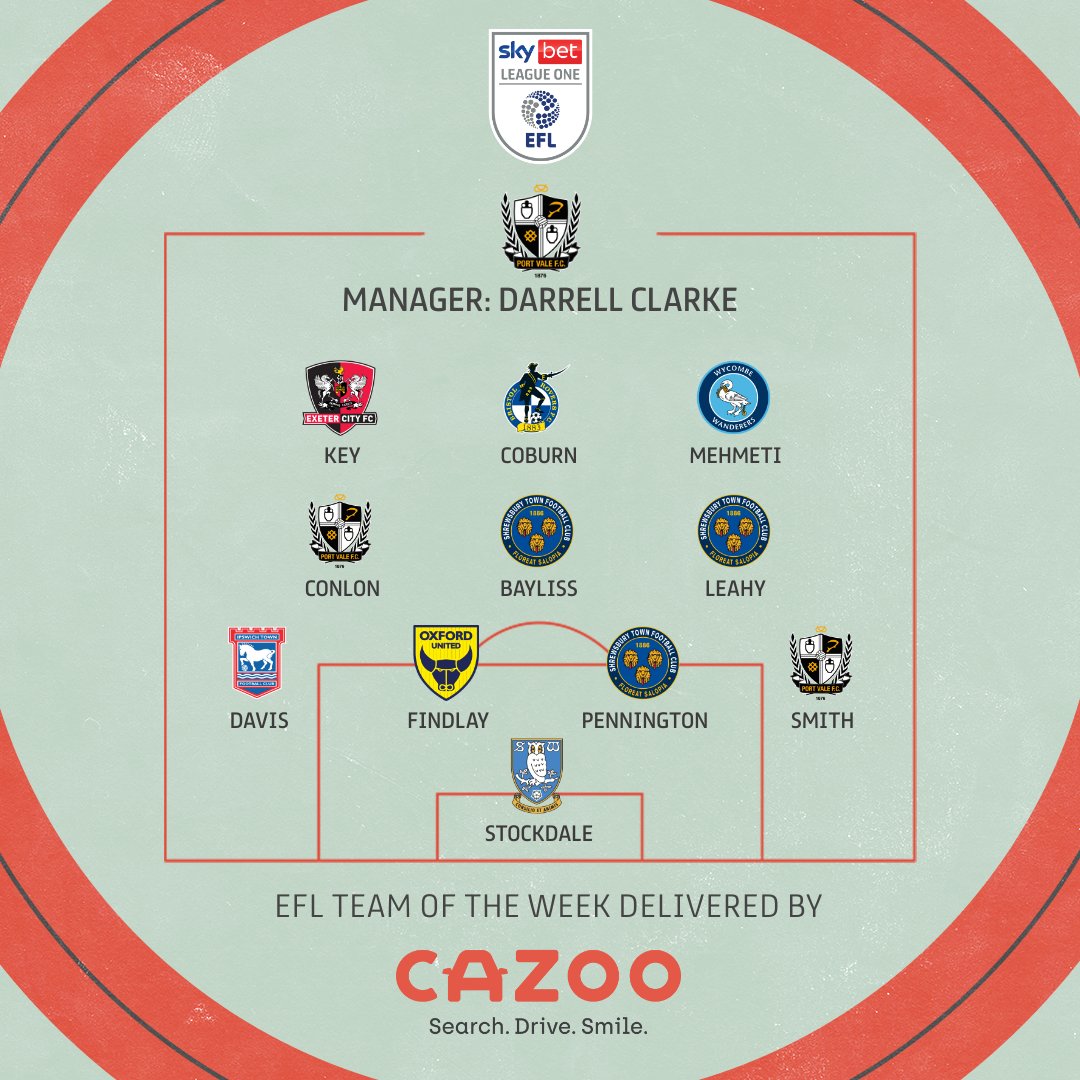 SkyBetLeagueOne's tweet photo. 📋 The #SkyBetLeagueOne Team of the Week!

📈 Based on @WhoScored ratings.

#EFL | @CazooUK https://t.co/R6RPvD2LKA