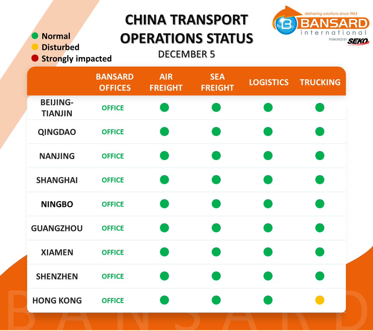 Bansard_Intl's tweet photo. #MarketNews 📰 COVID-19 Freight impact update:
> #Guangzhou is progressively back to normal. 
> The peak season before #Christmas is coming. Our team recommends you book your space 2 weeks in advance and be prepared for possible rollovers.
🇬🇧 ➡ https://t.co/XqvS8RXWzW https://t.co/QshFGLL2kH