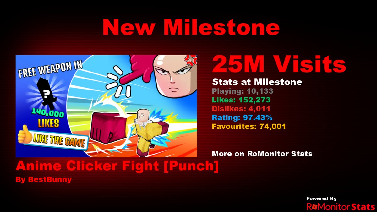 RoMonitor Stats tweet media