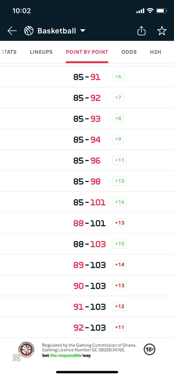 CalebErranAyisi's tweet photo. @SportyBet how is this a lost game? https://t.co/hHdWXr0aLk
