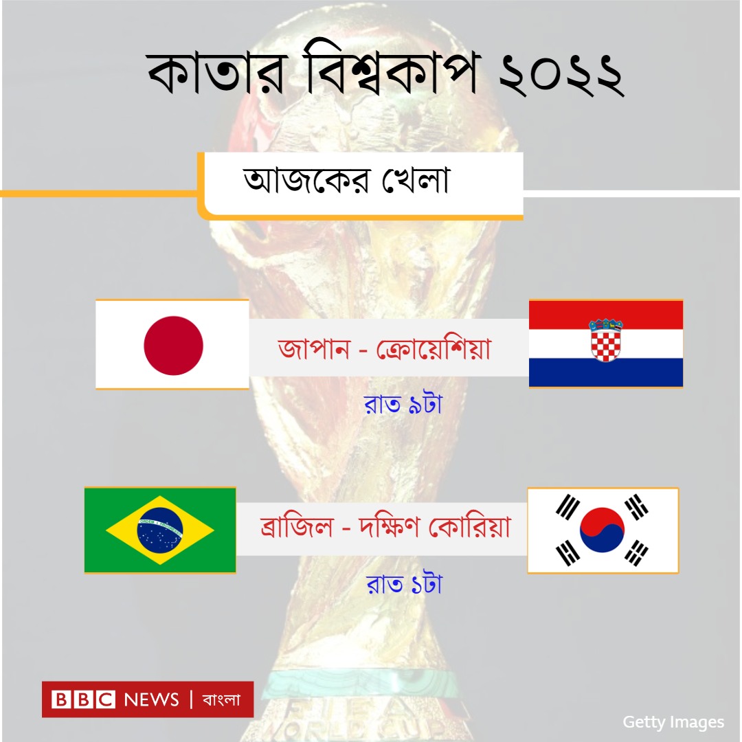 bbcbangla's tweet photo. কে জিতবে আজকের খেলায়? 

#FIFAWorldCup #QatarWorldCup2022 https://t.co/0jc1ppgVxP