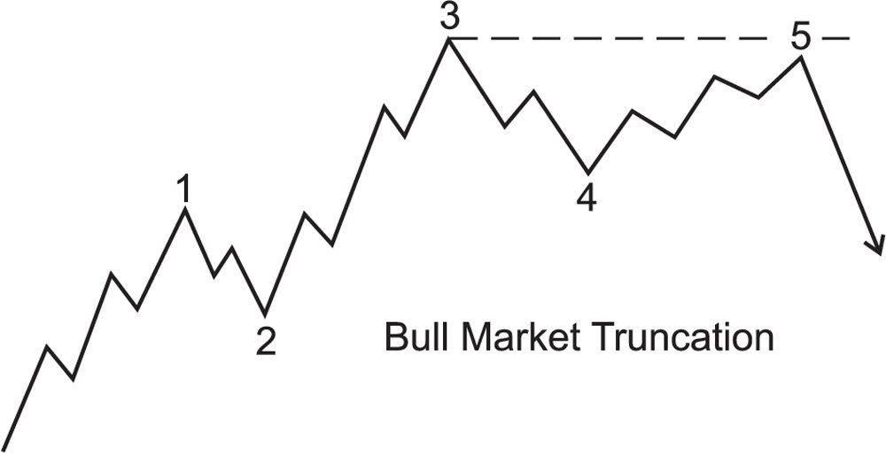 idineshptl's tweet photo. #Gujarat election
Historical chart.
#NifTY_50(18701.05)
#Expanding & #Truncation
8 December 2022. https://t.co/LWYtG8O5x8