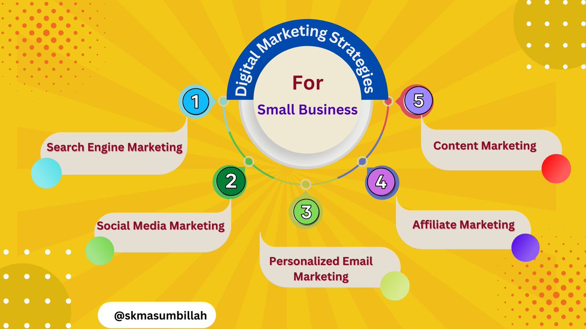 MasumBi91697176's tweet photo. 5 Digital Marketing Strategy for Small Business

#DigitalMarketing #Pune https://t.co/4DVxXZvLwY