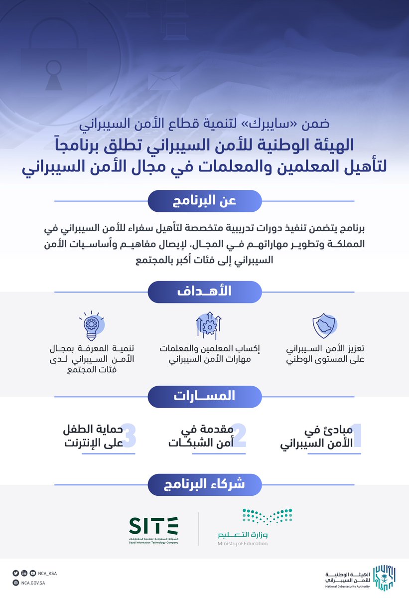 ضمن «سايبرك» لتنمية قطاع الأمن السيبراني ..
#الهيئة_الوطنية_للأمن_السيبراني تطلق برنامجاً لتأهيل المعلمين والمعلمات في مجال الأمن السيبراني.

🔗nca.gov.sa/news?item=366
