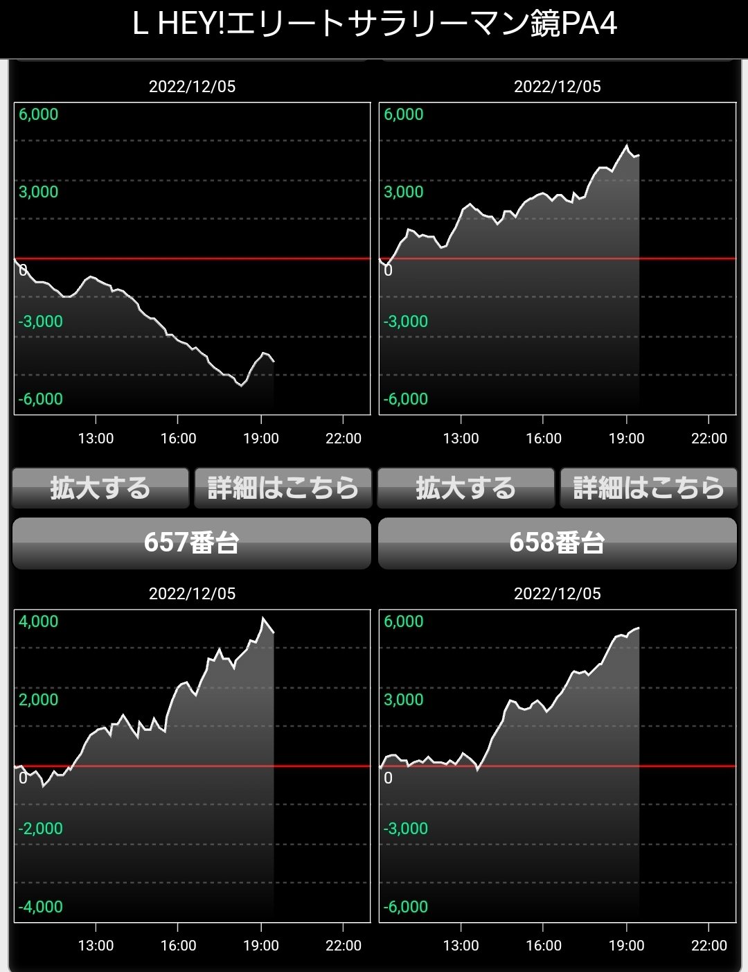 ★ポン★ スマスロ　HEY鏡！　所沢引き取り限定！　不要機 設定6実戦データ】スマスロ『HEY！エリートサラリーマン鏡