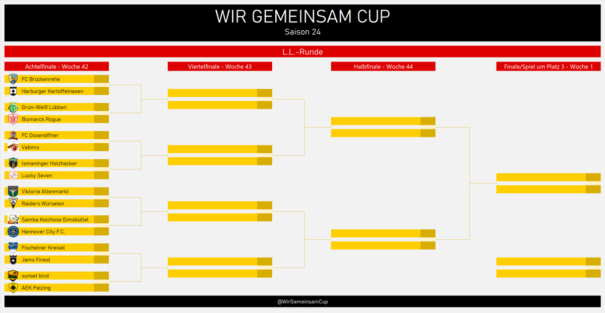 WirGemeinsamCup's tweet photo. 🤝#LLRS24- Achtelfinale -Auslosung🤝 In der #LLR treffen folgende Teams aufeinander: Brückenrehe vs. Harburger Kartoffelnasen, @GWLuebben vs. @BismarckRogue, @FCDosenoeffner vs. @Vannihny, @IHolzhacker vs. Lucky Seven... https://t.co/6yJCUthjx4